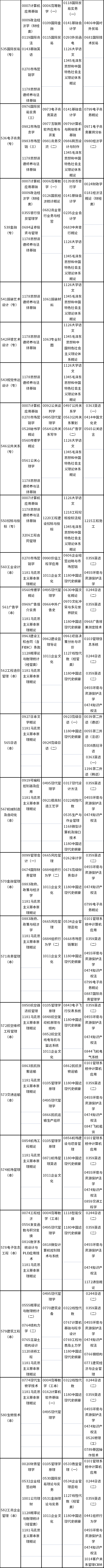 天津市2022年10月自考課程考試時(shí)間安排-3 天津市2022年10月自考課程考試時(shí)間安排-3
