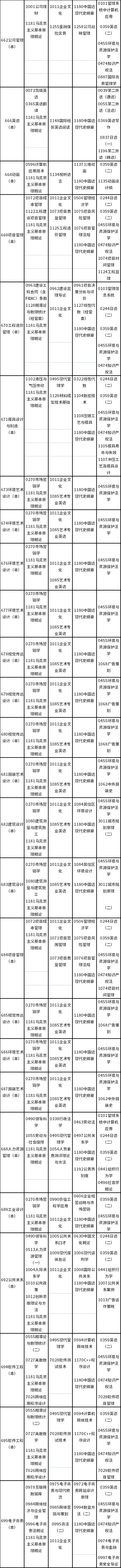 天津市2022年10月自考課程考試時(shí)間安排-6 天津市2022年10月自考課程考試時(shí)間安排-6