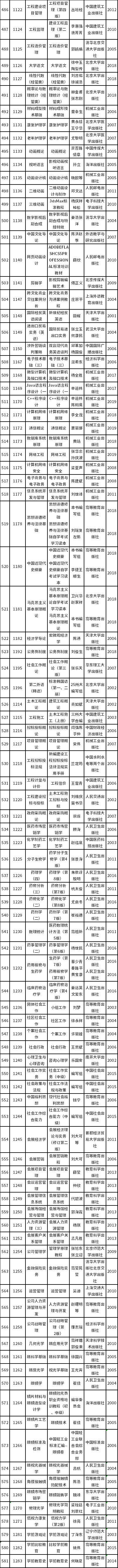 天津市2022年自考教材如何準備？-6