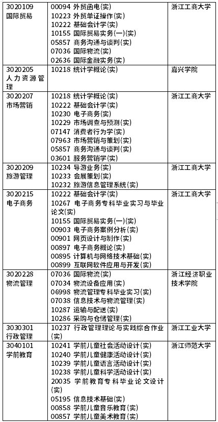 2022年4月浙江自考開考課程(實(shí)踐課)-6 2022年4月浙江自考開考課程(實(shí)踐課)-6