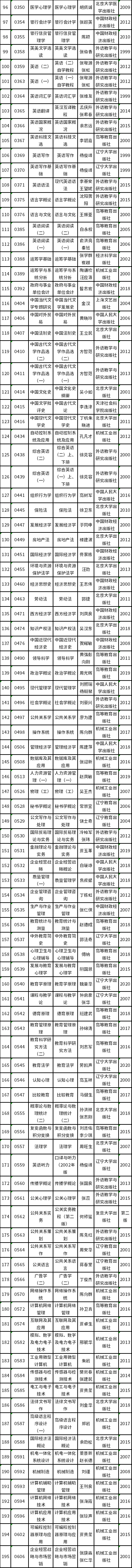 天津市2022年自考教材如何準備？-2