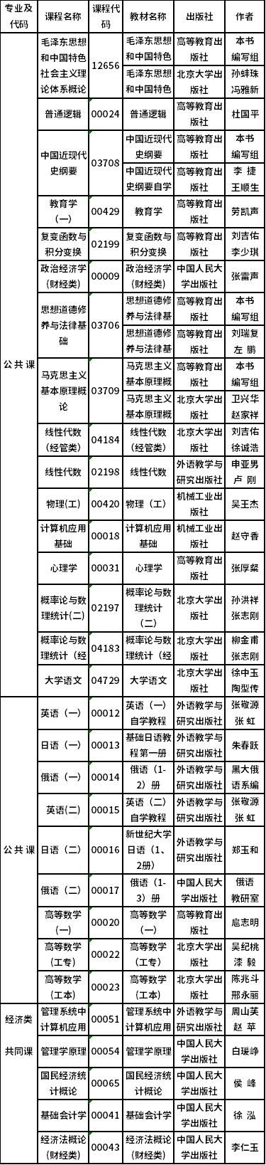 2022年吉林省自考開(kāi)考專業(yè)課程教材有哪些?-1 2022年吉林省自考開(kāi)考專業(yè)課程教材有哪些?-1