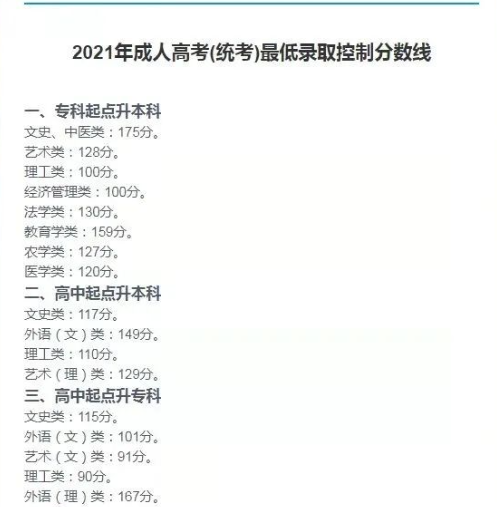 2022年成人本科報(bào)名人數(shù)暴漲？多少分能上成人本科？-1