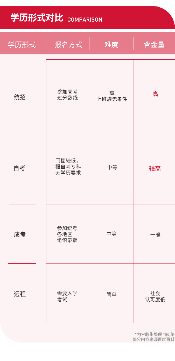 在職學(xué)本科，選擇自考還是成考？-1