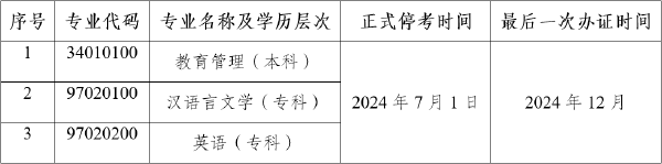 公告！云南自考教育管理等3個(gè)專業(yè)?？?1