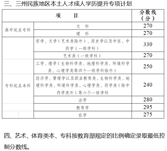 四川省成人高考錄取分?jǐn)?shù)線是多少？錄取率高嗎？-1