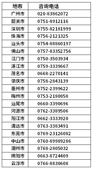 廣東省各市區(qū)自考辦聯(lián)系方式一覽表-1 廣東省各市區(qū)自考辦聯(lián)系方式一覽表-1