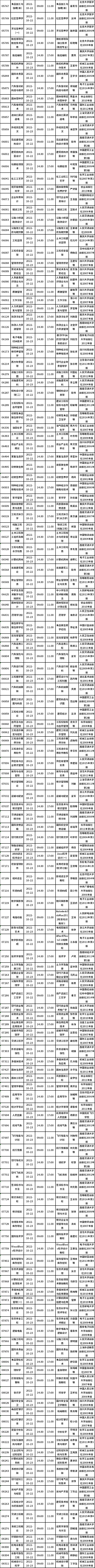 四川省2022年10月自考教材大綱（教材目錄）（22、23日）-5