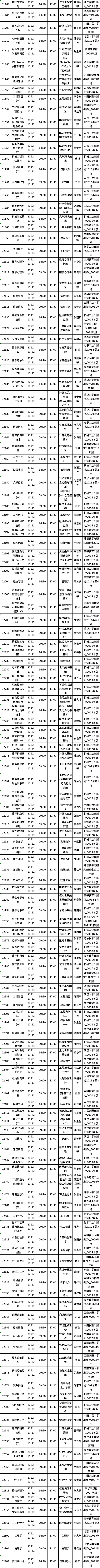 四川省2022年10月自考教材大綱（教材目錄）（22、23日）-3