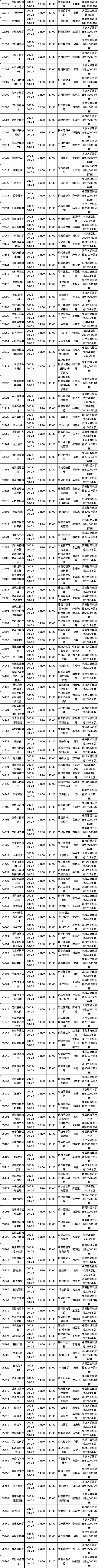 四川省2022年10月自考教材大綱（教材目錄）（22、23日）-4