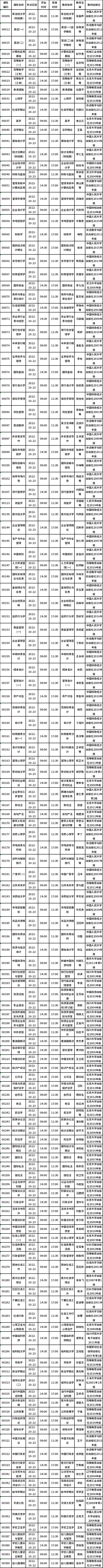 四川省2022年10月自考教材大綱（教材目錄）（22、23日）-1