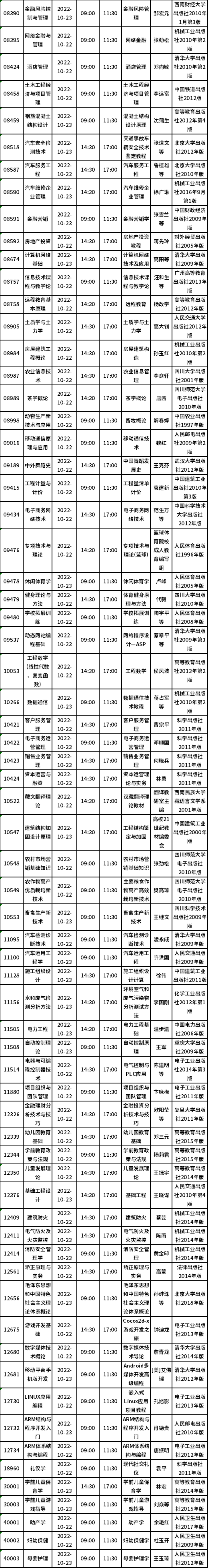 四川省2022年10月自考教材大綱（教材目錄）（22、23日）-6