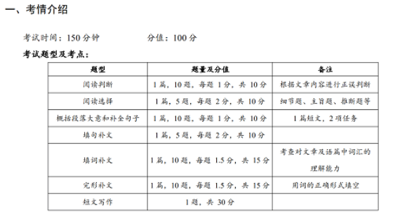 自考英語(yǔ)二真題題型？做題技巧？-1