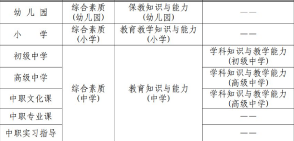 四川教師資格證考試科目及格分?jǐn)?shù)須知！及分值對(duì)應(yīng)情況？-1