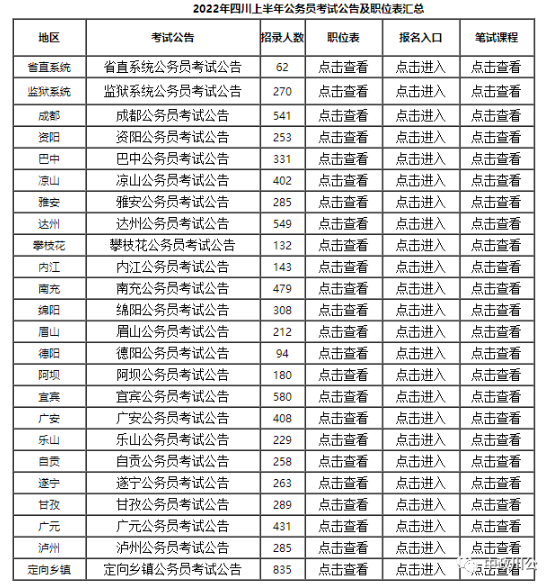 2022四川上半年公務(wù)員考試時(shí)間安排？職位表查詢？-1