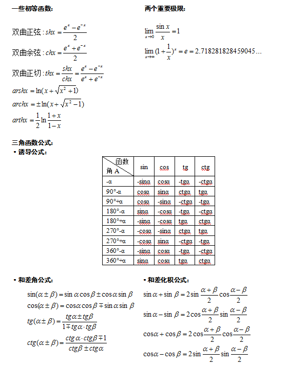 成人高考專升本數(shù)學(xué)科目知識(shí)點(diǎn)復(fù)習(xí)資料-1 成人高考專升本數(shù)學(xué)科目知識(shí)點(diǎn)復(fù)習(xí)資料-1