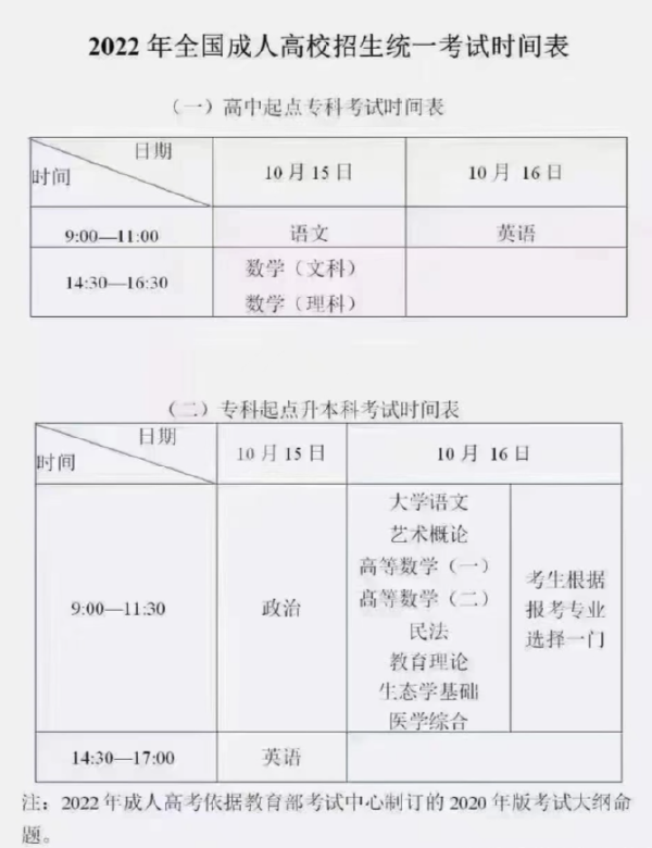 成人高考考試科目時(shí)間安排，成人高考入學(xué)考試科目有哪些？-1