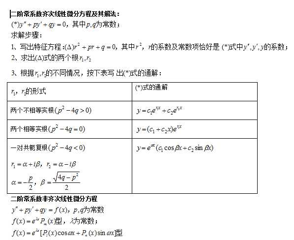 成人高考專升本數(shù)學(xué)科目知識(shí)點(diǎn)復(fù)習(xí)資料-10 成人高考專升本數(shù)學(xué)科目知識(shí)點(diǎn)復(fù)習(xí)資料-10