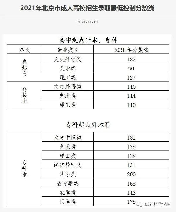 成考分?jǐn)?shù)線多久出來？錄取分?jǐn)?shù)線參考！-2