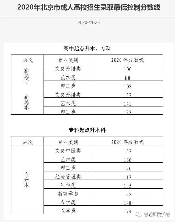 成考分?jǐn)?shù)線多久出來？錄取分?jǐn)?shù)線參考！-3