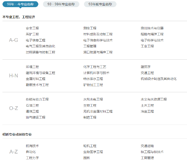 二建報(bào)考有什么學(xué)歷要求和專業(yè)要求嗎？-1