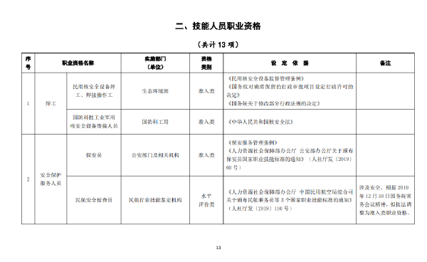 國家職業(yè)資格證書有哪些？這些證書考試官網(wǎng)是什么？-1
