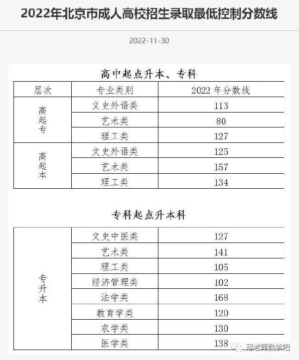 成考分?jǐn)?shù)線多久出來？錄取分?jǐn)?shù)線參考！-1