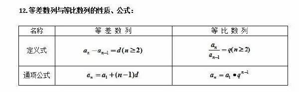 成人高考數(shù)學公式有哪些?常用公式分享!-3 成人高考數(shù)學公式有哪些?常用公式分享!-3
