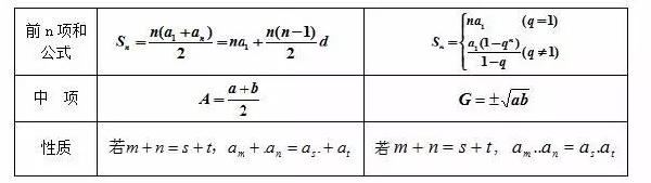 成人高考數(shù)學公式有哪些?常用公式分享!-4 成人高考數(shù)學公式有哪些?常用公式分享!-4