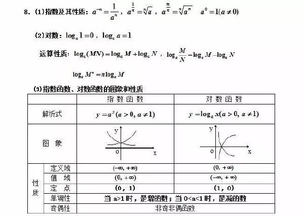 成人高考數(shù)學公式有哪些?常用公式分享!-2 成人高考數(shù)學公式有哪些?常用公式分享!-2