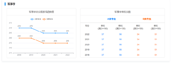 考研國家線近五年走勢如何？-11