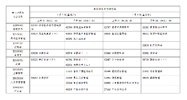 2023年1月江蘇自考會延期嗎？-6