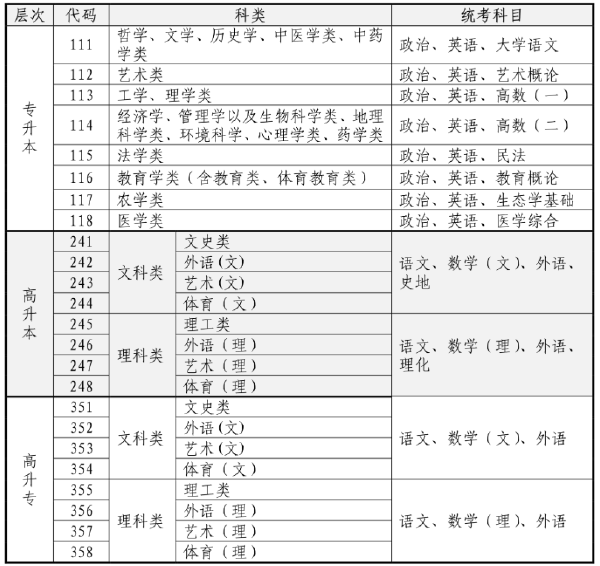 2023年海南省成人高考什么時(shí)候考試？-1