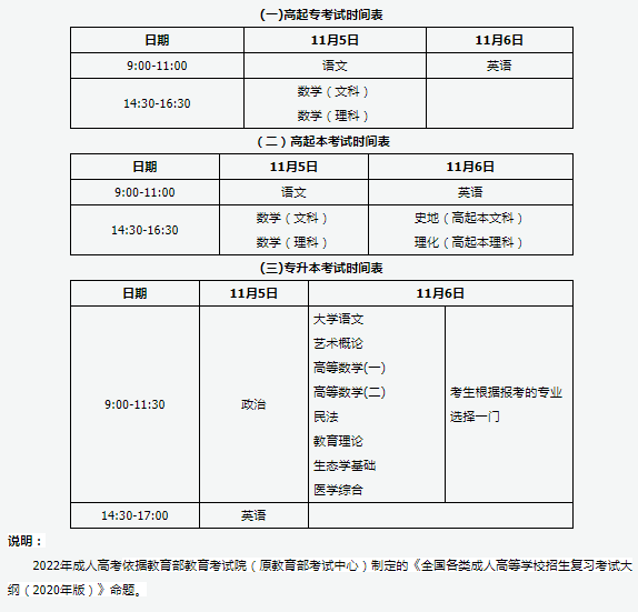 成人本科考試時間是什么時候？-1