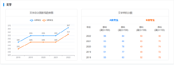 考研國家線近五年走勢如何？-5