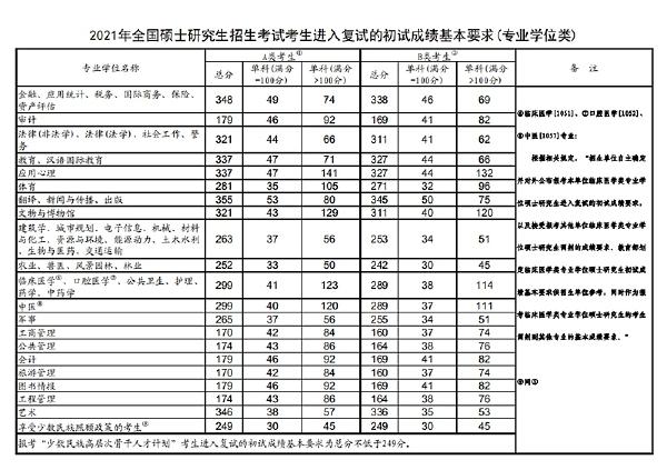 2023年國家考研分數(shù)線？-4