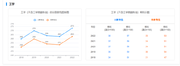 考研國家線近五年走勢如何？-8