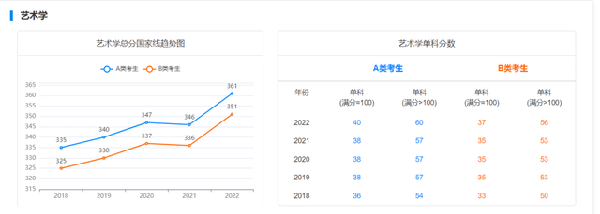 考研國家線近五年走勢如何？-13
