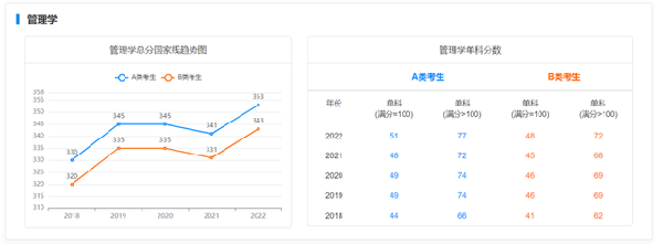 考研國家線近五年走勢如何？-12
