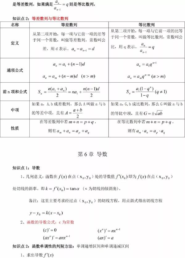 成人高考數(shù)學知識點有哪些？知識點歸納匯總！-7