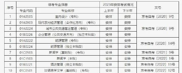 2023年北京自考考試安排及有關(guān)事項(xiàng)-1