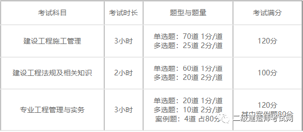 二建報(bào)名時(shí)間2022具體時(shí)間是多久？報(bào)考需要什么資料？-1