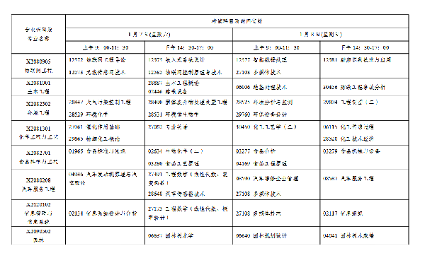 2023年1月江蘇自考會延期嗎？-5