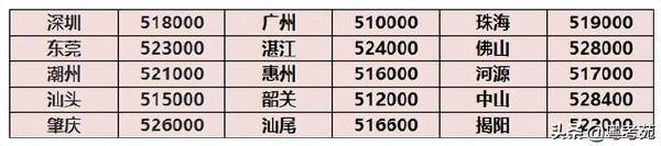 廣東成人高考報(bào)名詳細(xì)流程？報(bào)名費(fèi)*********？-6