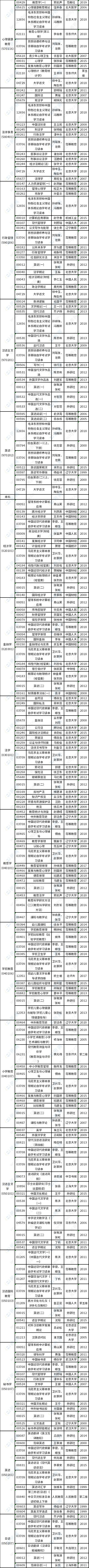2023年4月安徽省自考教材版本目錄-2