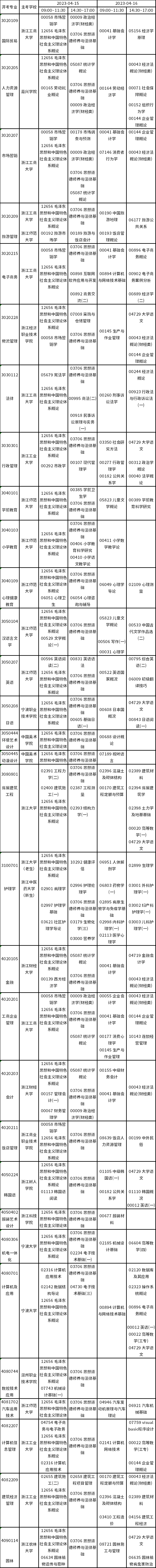 浙江2023年4月自考?？评碚撜n考試時(shí)間及科目-1