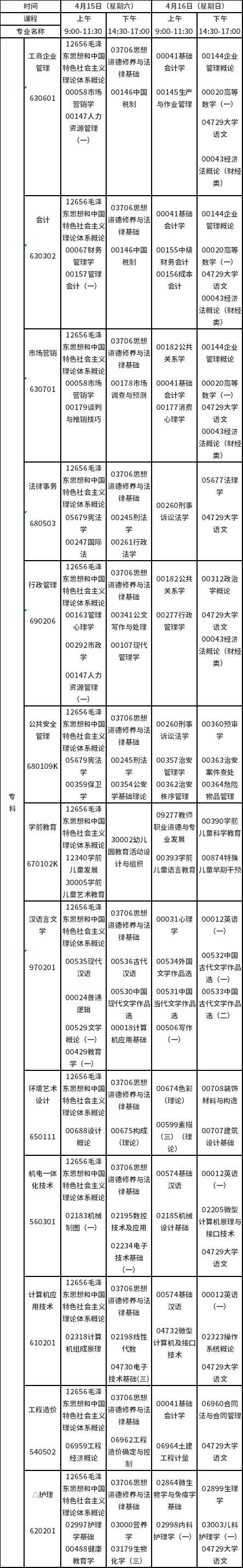 2023年4月江西自考?？普n程預(yù)安排表-1