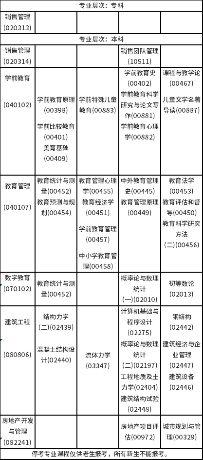 2023年4月海南自考考試時(shí)間安排分享！-6