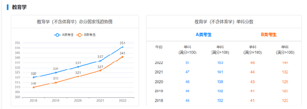 考研國家線近五年走勢如何？-4
