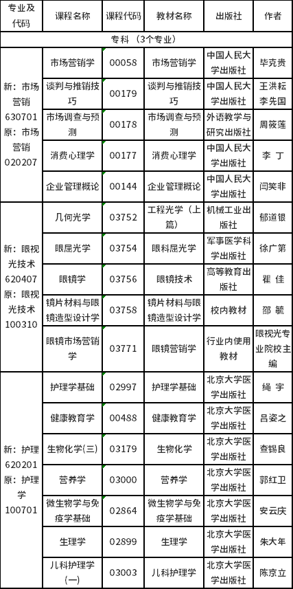 2023年4月吉林省自考開(kāi)考專(zhuān)業(yè)課程使用教材目錄-3